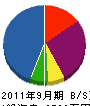 鈴正建設 貸借対照表 2011年9月期