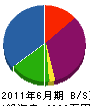 上田設備工業所 貸借対照表 2011年6月期