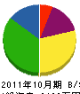 タボタ電機 貸借対照表 2011年10月期