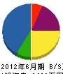 豊国工務店 貸借対照表 2012年6月期