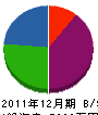坂部電設工業 貸借対照表 2011年12月期