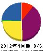 福井塗装 貸借対照表 2012年4月期