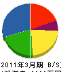 武井建設 貸借対照表 2011年3月期