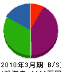 九州日商興業 貸借対照表 2010年3月期