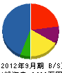 入川水道 貸借対照表 2012年9月期