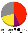 長野ハウス建設 損益計算書 2011年9月期