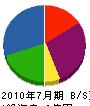 三嶋塗装 貸借対照表 2010年7月期