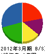 ウベハウス東日本 貸借対照表 2012年3月期