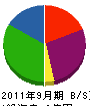 アキシノ 貸借対照表 2011年9月期