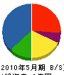 平田組 貸借対照表 2010年5月期