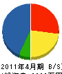中島設備 貸借対照表 2011年4月期