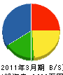 中尾サッシ商会 貸借対照表 2011年3月期