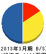 宮川工業所 貸借対照表 2013年3月期