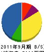 日本建電 貸借対照表 2011年9月期