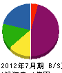 浜崎建装 貸借対照表 2012年7月期