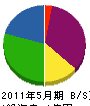 橋本組 貸借対照表 2011年5月期