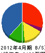滝田水道設備 貸借対照表 2012年4月期