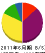 横山電気商会 貸借対照表 2011年6月期