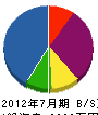 吉村工業 貸借対照表 2012年7月期
