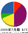 須田組 貸借対照表 2008年7月期