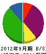 吉川 貸借対照表 2012年9月期