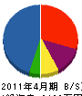 神興電気工務所 貸借対照表 2011年4月期