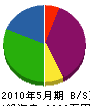 長谷川電気工事 貸借対照表 2010年5月期