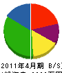 坂野建設 貸借対照表 2011年4月期
