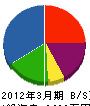 堀井工務店 貸借対照表 2012年3月期