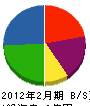増田商事 貸借対照表 2012年2月期