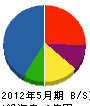 木村建設 貸借対照表 2012年5月期