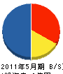 福島興業 貸借対照表 2011年5月期