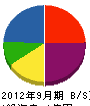 田中陸運 貸借対照表 2012年9月期