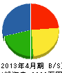 栗原電気商会 貸借対照表 2013年4月期