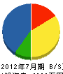 吉田軌道工事 貸借対照表 2012年7月期