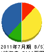 筑波テクナーズ 貸借対照表 2011年7月期