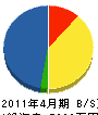 松本土木 貸借対照表 2011年4月期