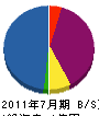 中畠組 貸借対照表 2011年7月期
