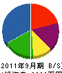 三浦設備 貸借対照表 2011年9月期