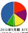原田表装店 貸借対照表 2012年5月期