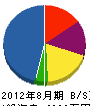 中山技研 貸借対照表 2012年8月期