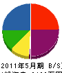 太田組 貸借対照表 2011年5月期