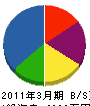 桜井設備工業 貸借対照表 2011年3月期