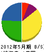 篠原通信 貸借対照表 2012年5月期
