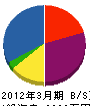 横山通信工業所 貸借対照表 2012年3月期