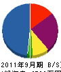 上野総業 貸借対照表 2011年9月期