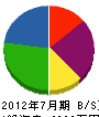 賞栄企画 貸借対照表 2012年7月期