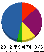 原井工業 貸借対照表 2012年9月期