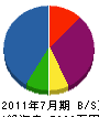 吉田電装工業 貸借対照表 2011年7月期