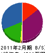 タケシマ 貸借対照表 2011年2月期